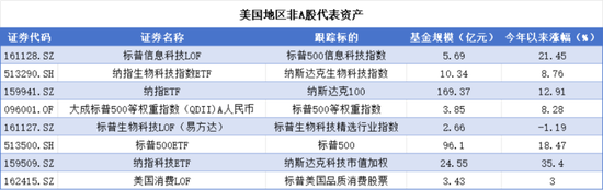 大类资产配置理念之风频吹！哪些非A股资产值得关注？