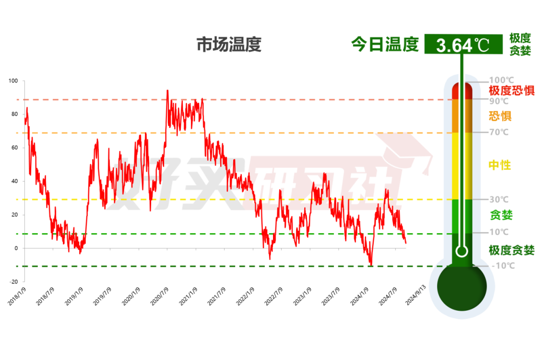 A股再度降温，还有哪些板块能看？（2024.9.14）