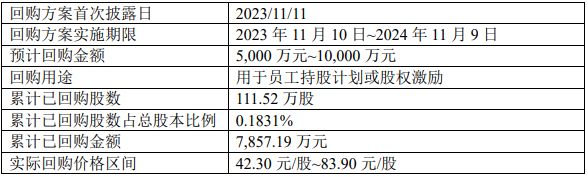 股价业绩“双杀”之下 “家居一哥”欧派家居走下神坛加速转型