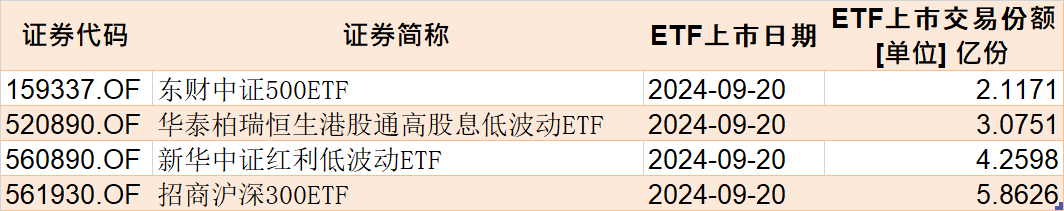 基民懵了！易方达医药ETF创5年新低净值剩3毛，机构却疯狂加仓，ETF份额创了历史新高