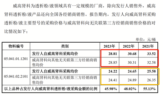 年入34亿元，“中国血透之王”威高血净又要IPO敲钟了！