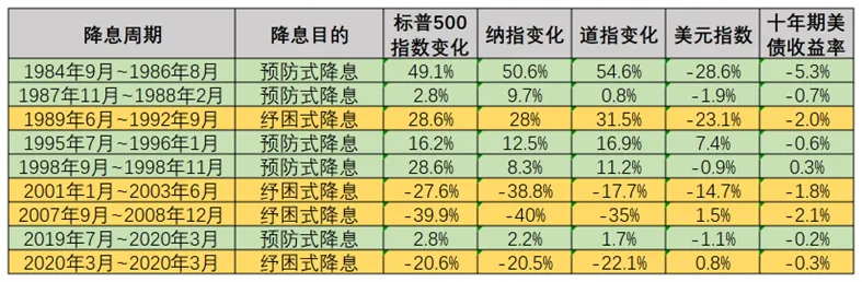 深夜重磅！美联储降息50个基点，为4年来首次！美股、黄金冲高回落，鲍威尔发声