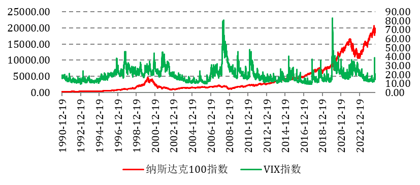 美联储降息靴子落地，黄金牛市如何演绎？