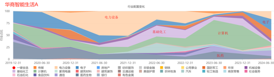 咳咳，基金亏损榜揭晓！风格切换、板块迷信、技术分析……，总有一种姿势收割你！