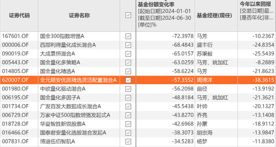 咳咳，基金亏损榜揭晓！风格切换、板块迷信、技术分析……，总有一种姿势收割你！