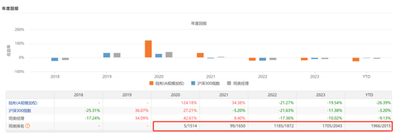 咳咳，基金亏损榜揭晓！风格切换、板块迷信、技术分析……，总有一种姿势收割你！