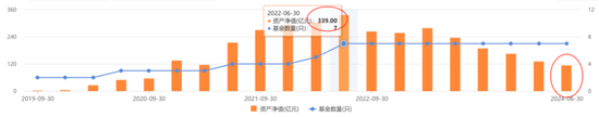 咳咳，基金亏损榜揭晓！风格切换、板块迷信、技术分析……，总有一种姿势收割你！