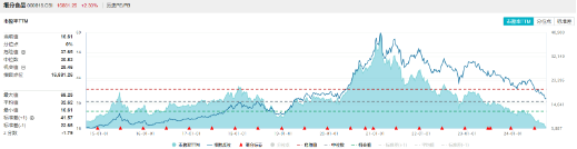 A股放量反攻，金融科技ETF（159851）领涨近4%，港股火热3连阳，行情赛点临近？明日揭晓