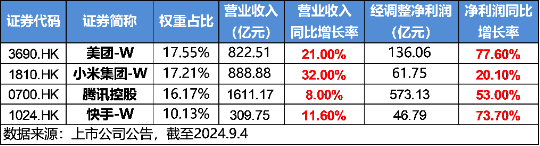 A股放量反攻，金融科技ETF（159851）领涨近4%，港股火热3连阳，行情赛点临近？明日揭晓