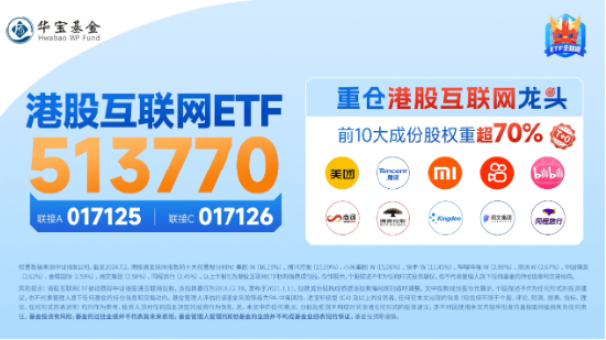 A股放量反攻，金融科技ETF（159851）领涨近4%，港股火热3连阳，行情赛点临近？明日揭晓