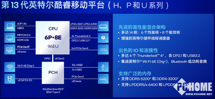 马甲换三代！曝明年AMD和英特尔都将发新马甲移动U