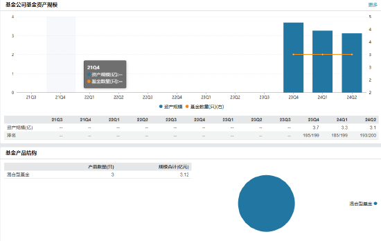 任期9个月 华西基金副总经理卢强因个人原因离任