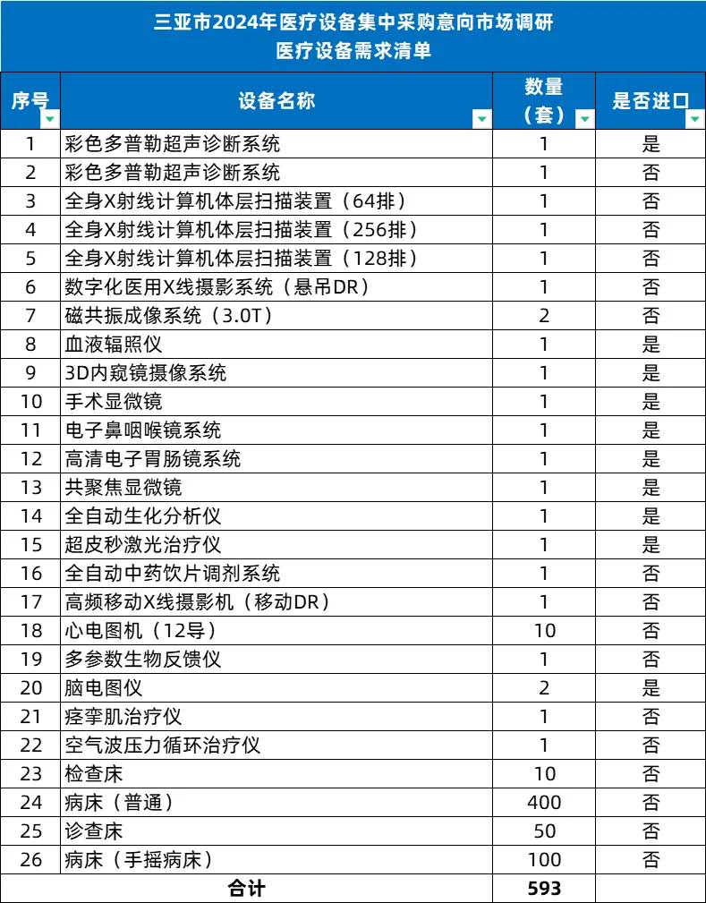 Vol.258 | IVD及精准医疗产业与投资一周热点回顾