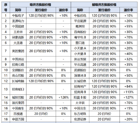 中国重工重组复牌两连跌背后：投资者对换股方案用脚投票？