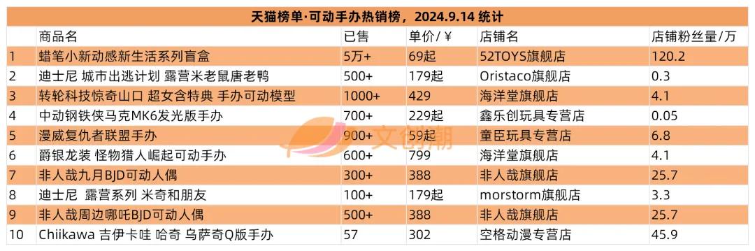 授权商品年销数十亿元，艾影开启IP战略新征程